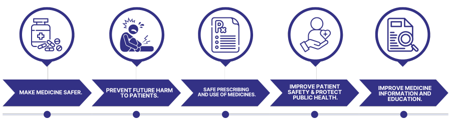 Make medicine safer. foe web (1) Make medicine safer. foe web (1)